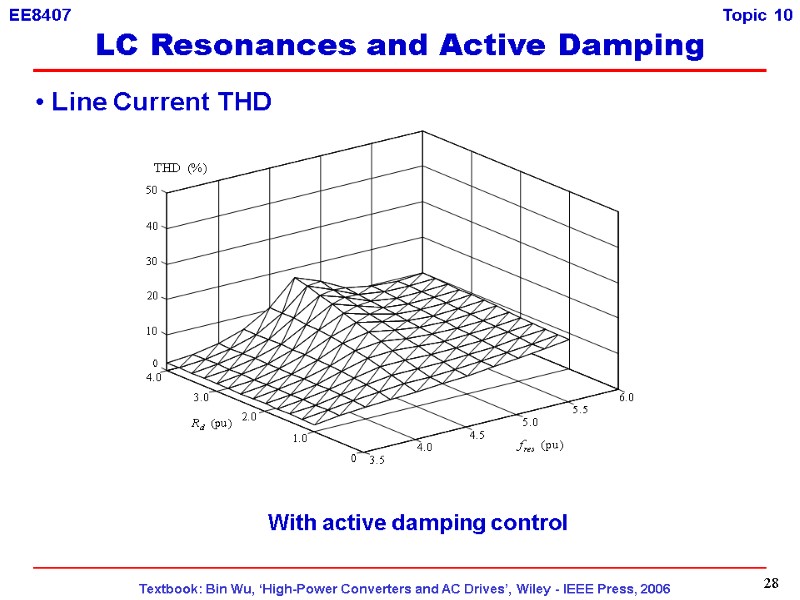 28  Line Current THD With active damping control  LC Resonances and Active
